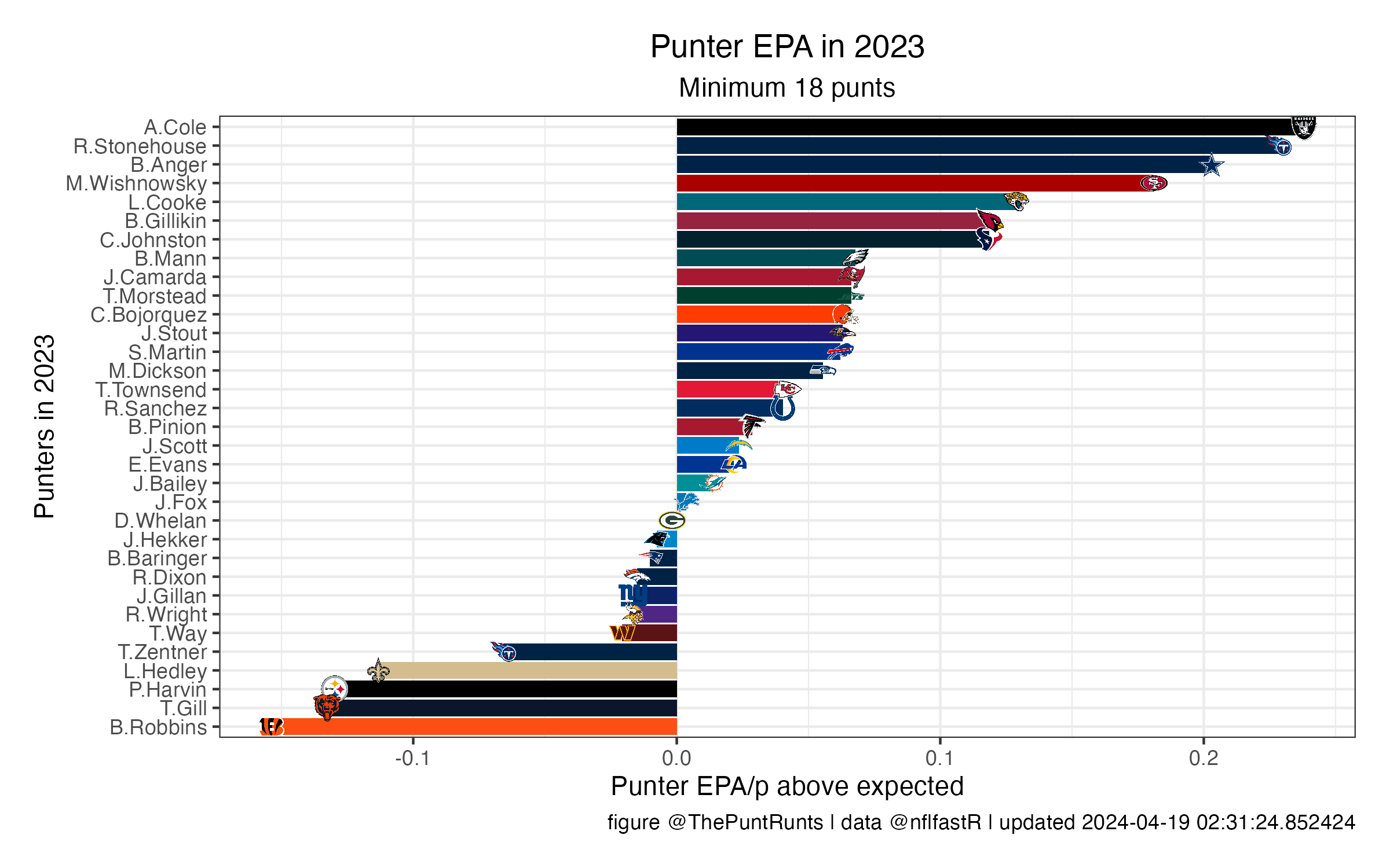 EPA so far in 2021